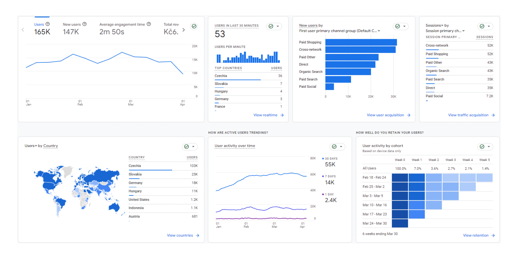 Google Analytics report